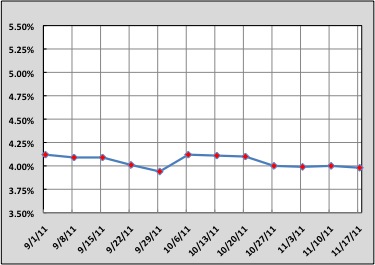 113011WEUInterestRateGraph